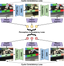 Diagram of RetinaGAN stages.