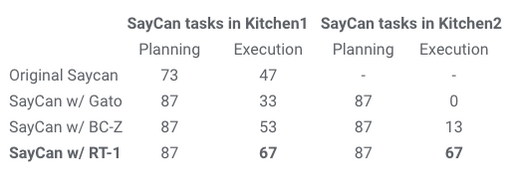 RT-1: Robotics Transformer for real-world control at scale | Everyday ...