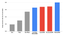 Evaluation performance of RL policies on instance grasping, trained with various datasets and sim-to-real methods. Low-Data RetinaGAN uses 8% of the real dataset.